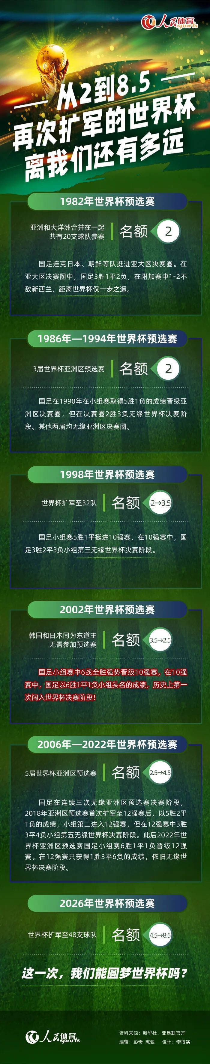 我们打到了欧冠半决赛，踢得是从后场发起的精彩足球。